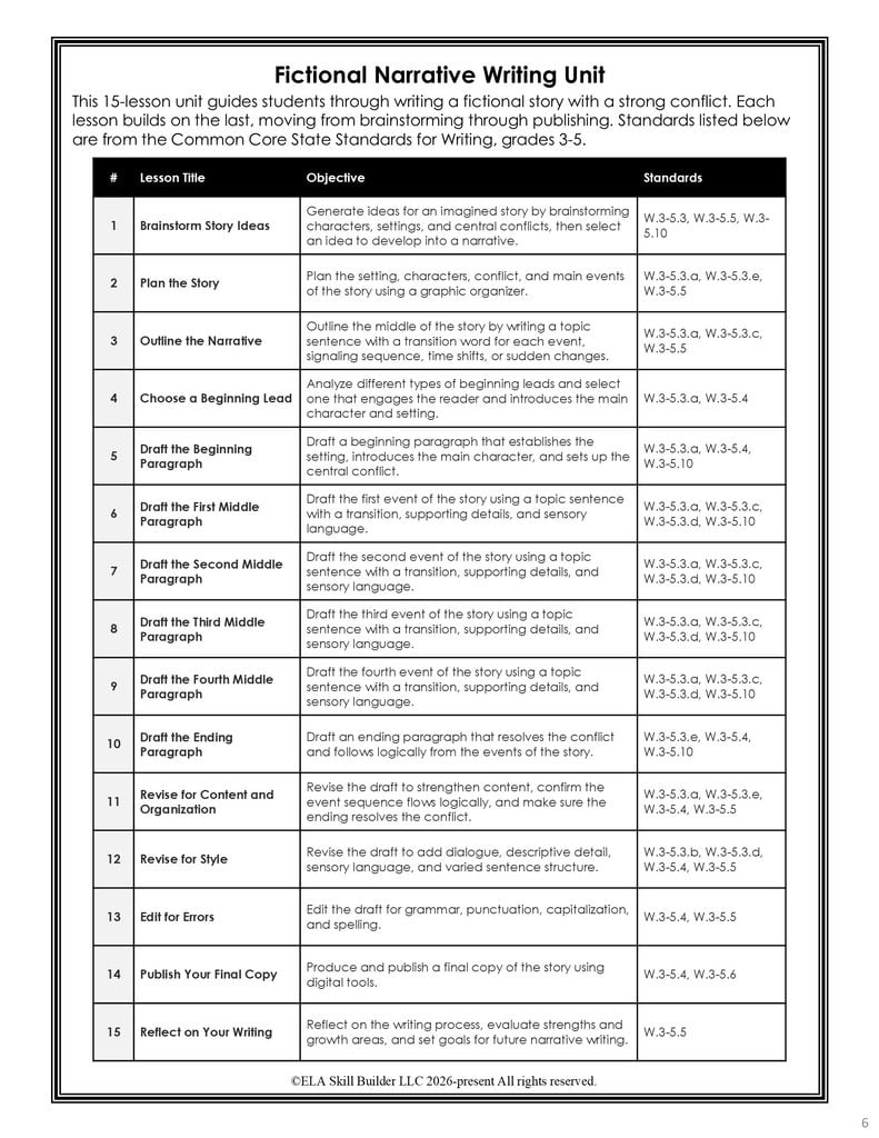 How to Teach Writing to Kids in Grades 1–8 4 How to Teach Writing to Kids in Grades 1–8 4