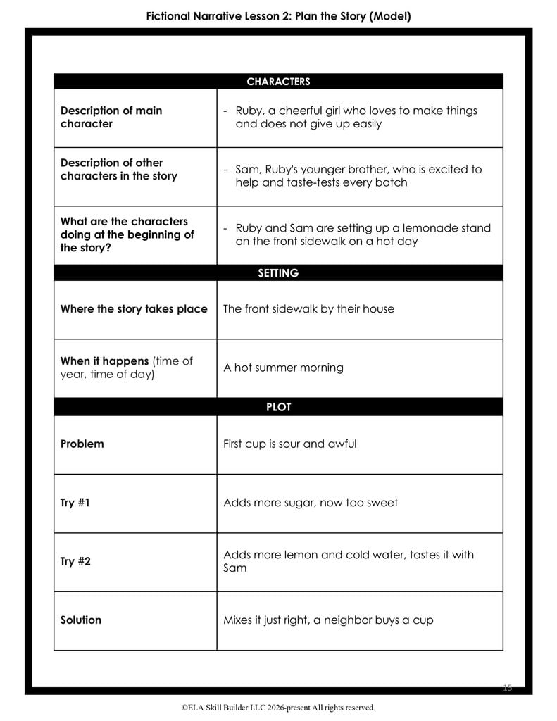 How to Teach Writing to Kids in Grades 1–8 2 How to Teach Writing to Kids in Grades 1–8 2