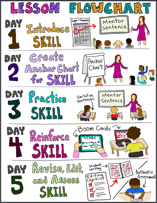 5-Day Grammar Routine