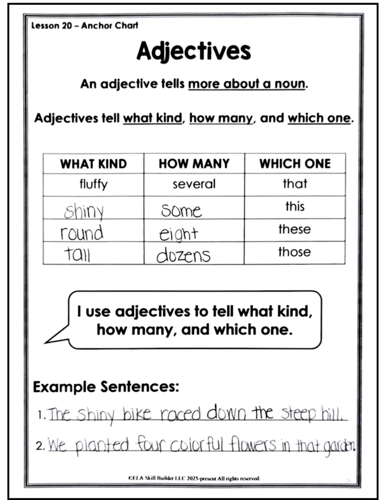 The Best Homeschool Grammar Curriculum for Elementary 3 homeschool grammar curriculum - anchor chart